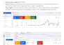 manage your google ads ppc for high ROI